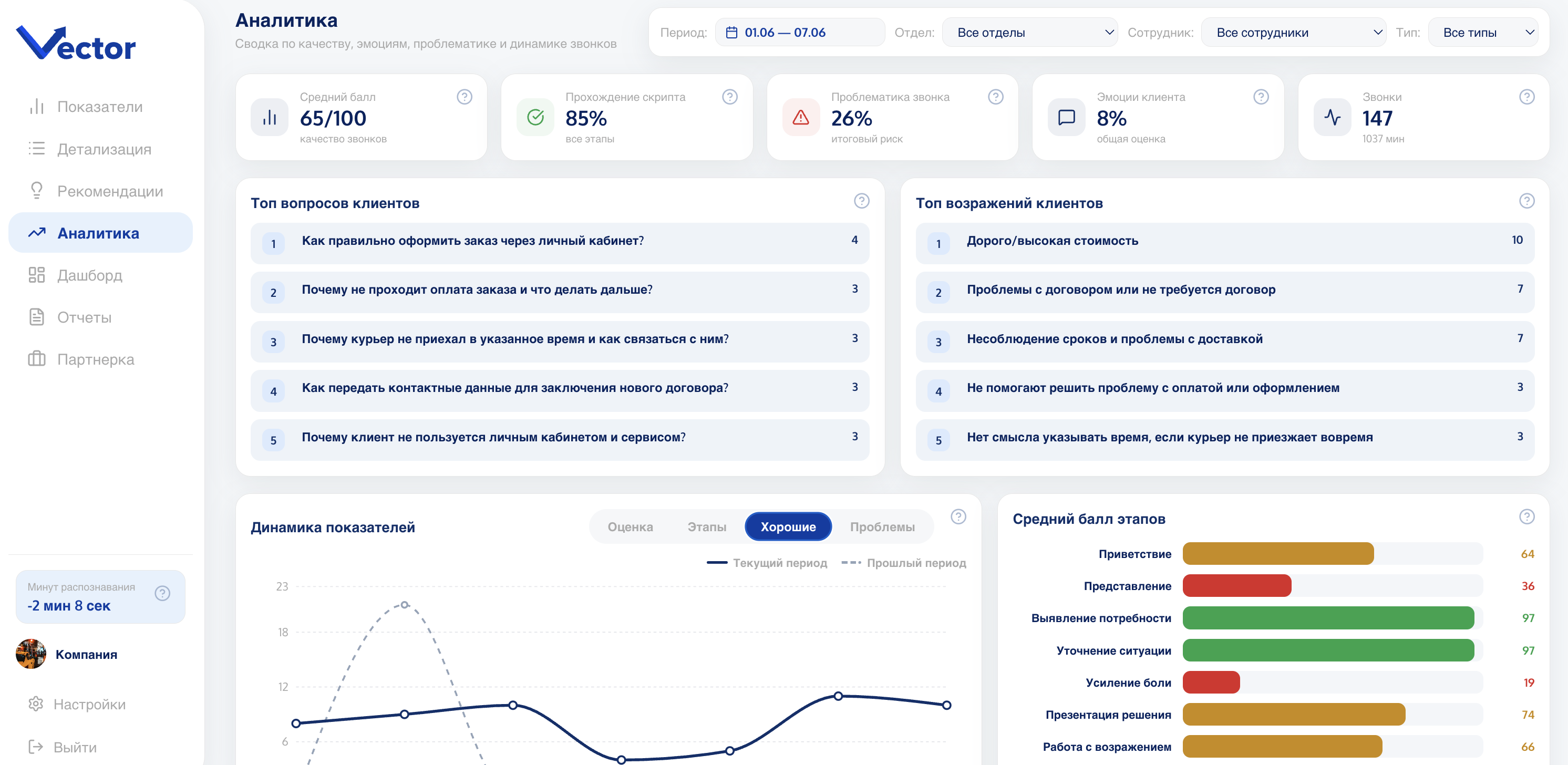 Vector analytics